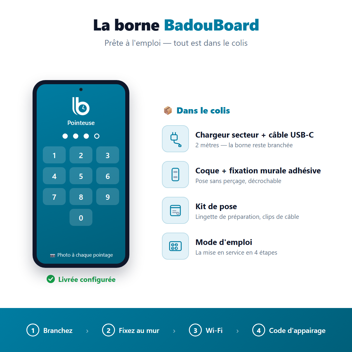 La borne BadouBoard prête à l'emploi : le contenu du colis et la mise en service en 4 étapes